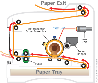 Printer Diagram