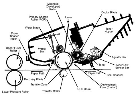 Toner Cartridge Diagram