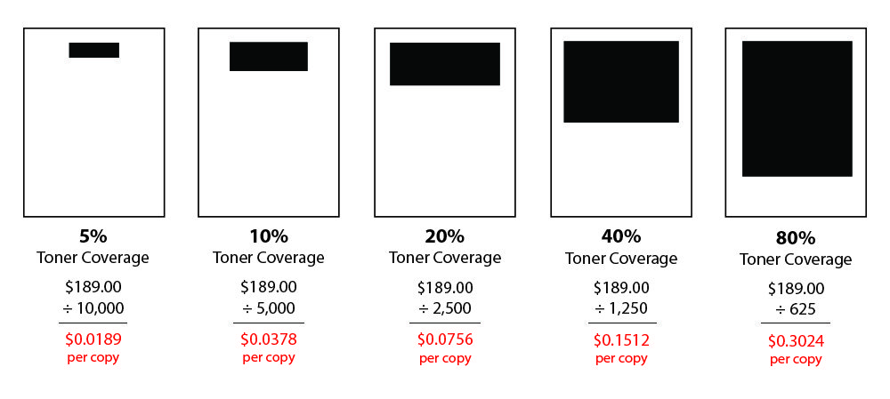 Toner Coverage