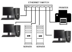 network printer diagram
